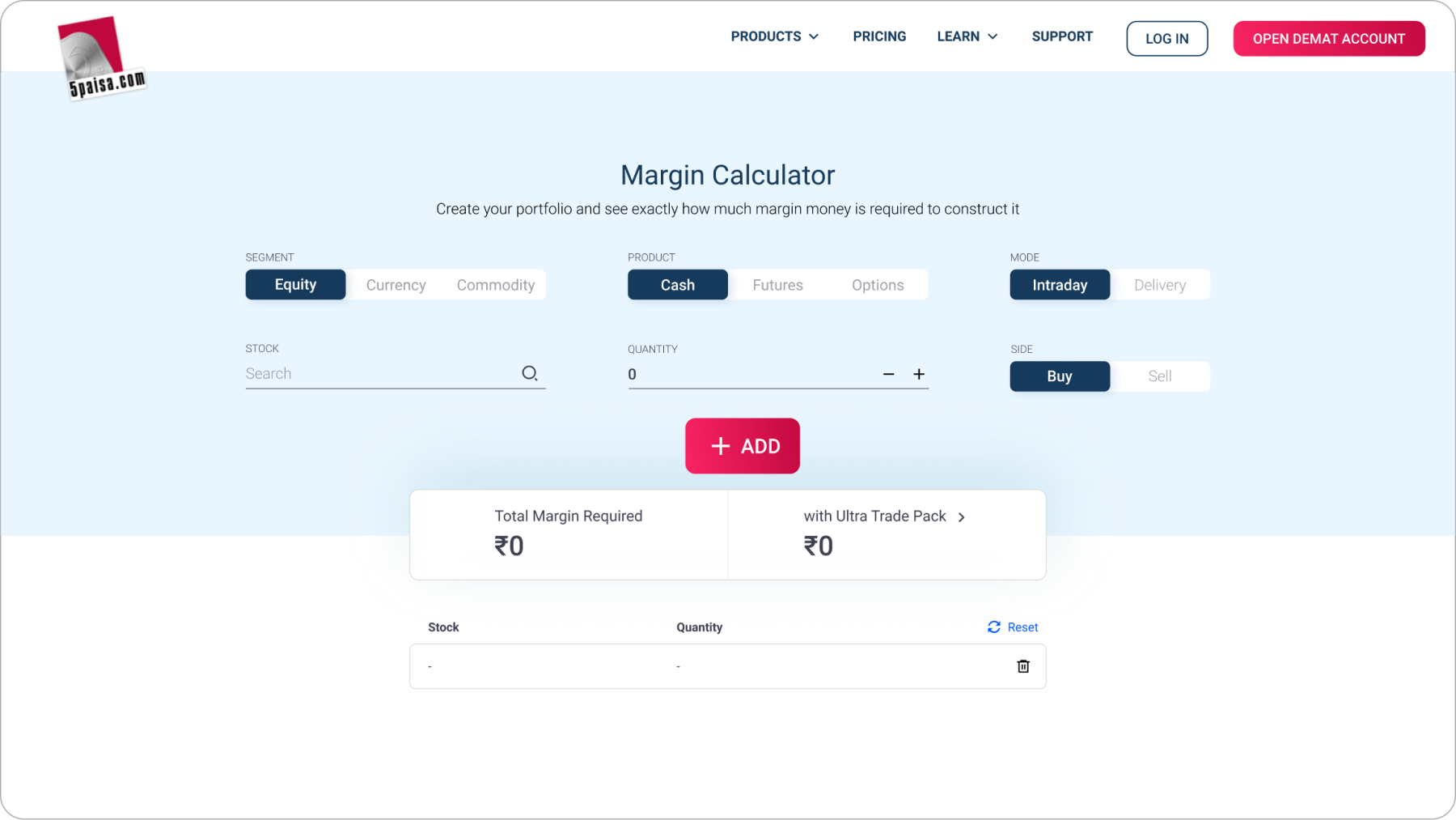 5paisa calculators