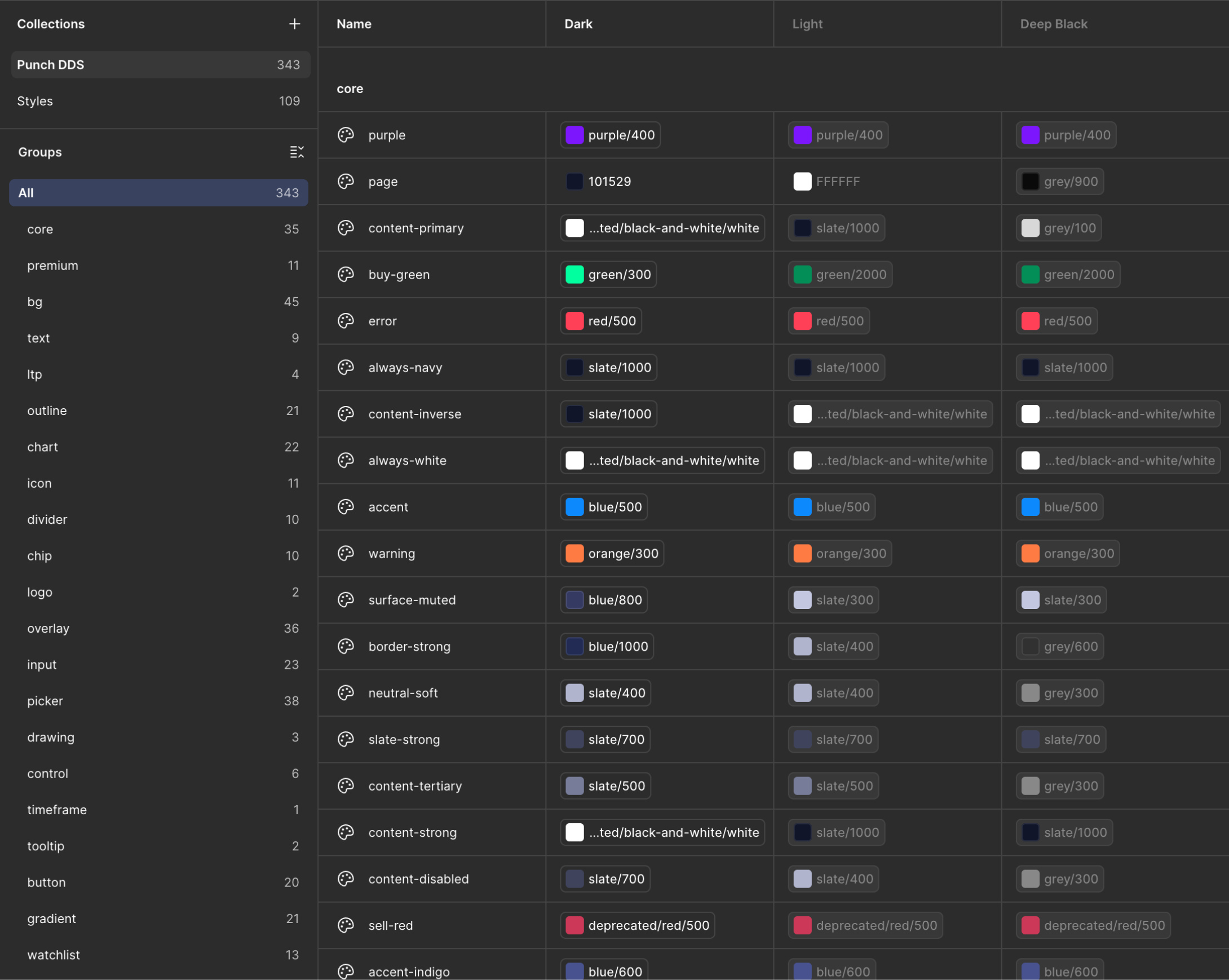 Color tokens, three themes
