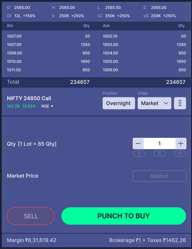 Order form — market expanded
