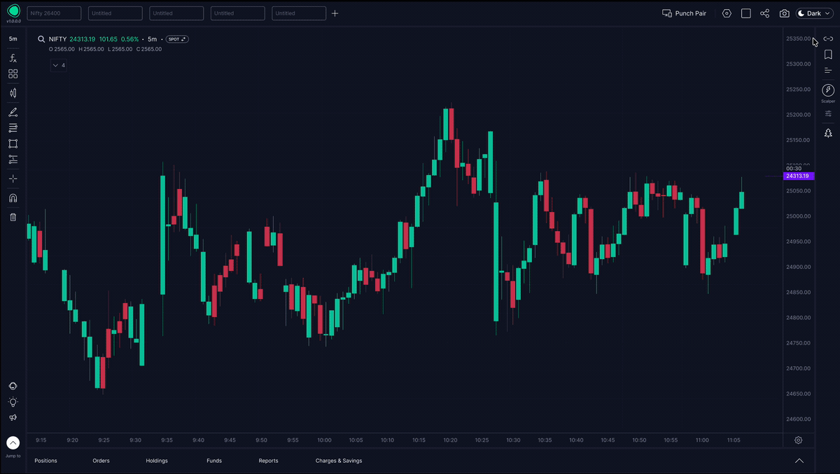 Punch desktop trading chart