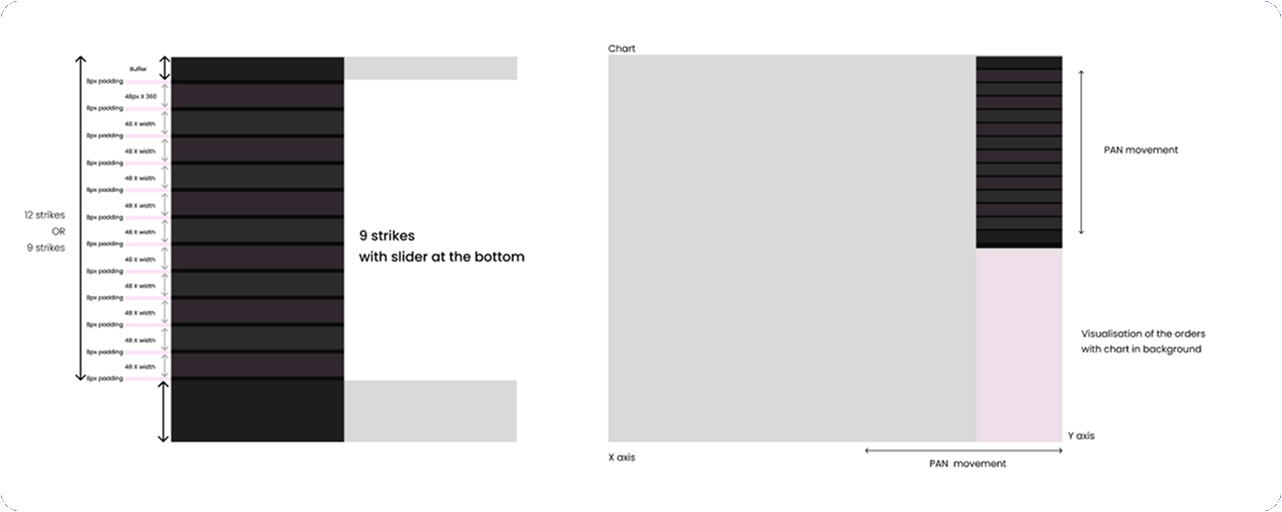 48px grid and pan-movement diagram
