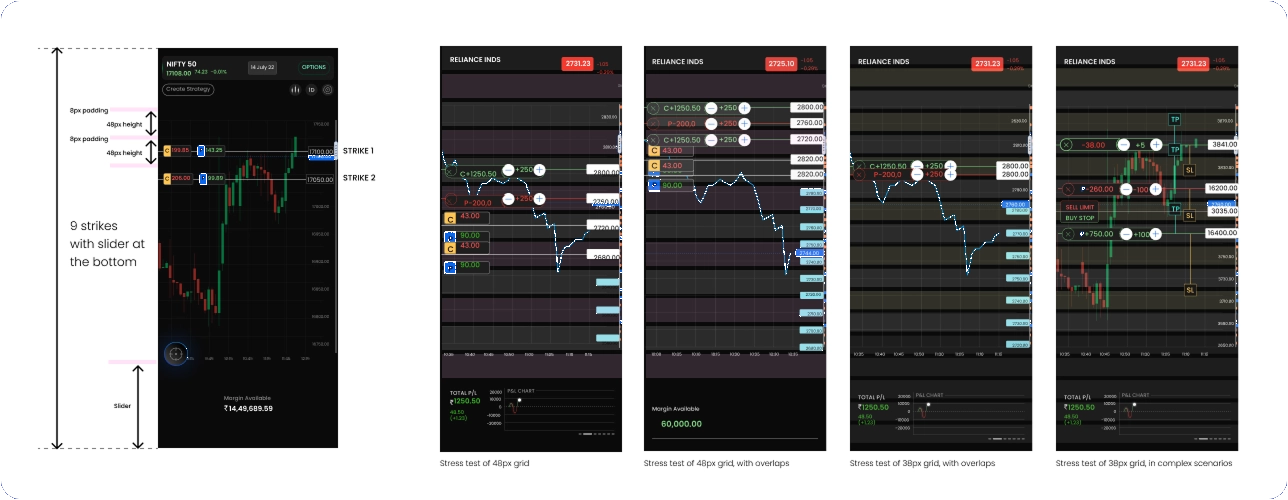 Strike selection and stress-test screens