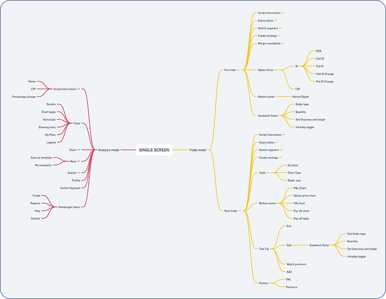 Mapping requirements to the trade journey, continued