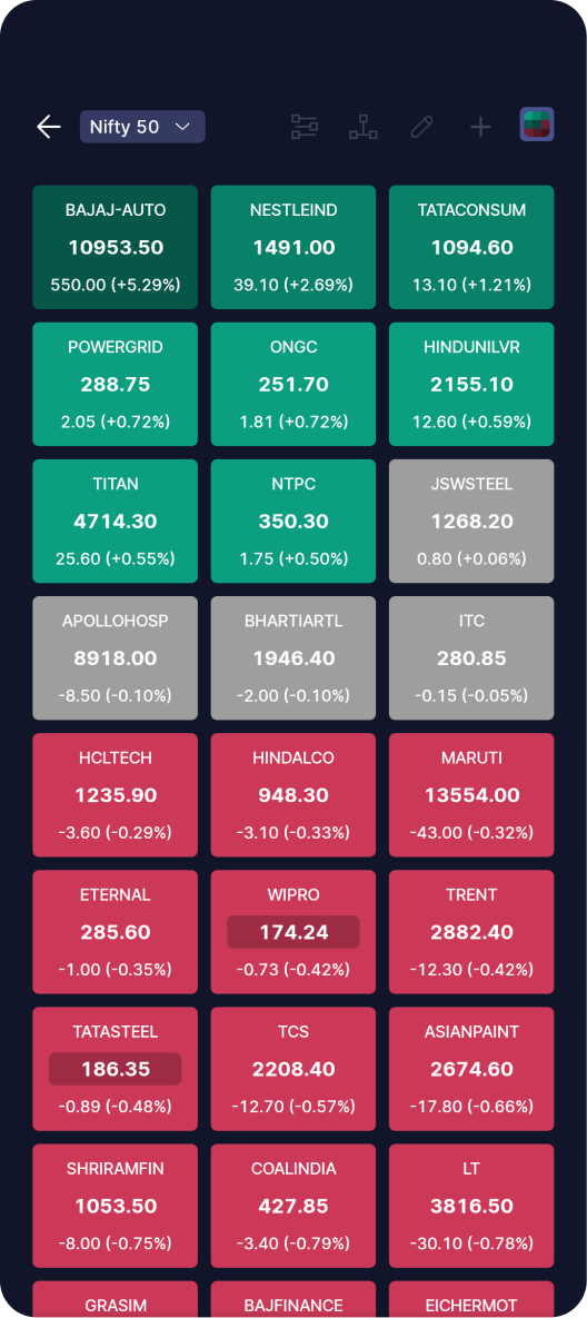 Heat-map view for stock trading