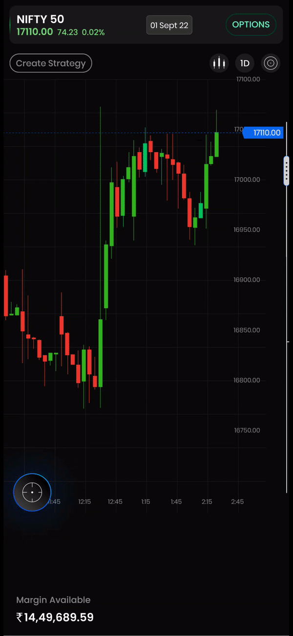 Option chain view