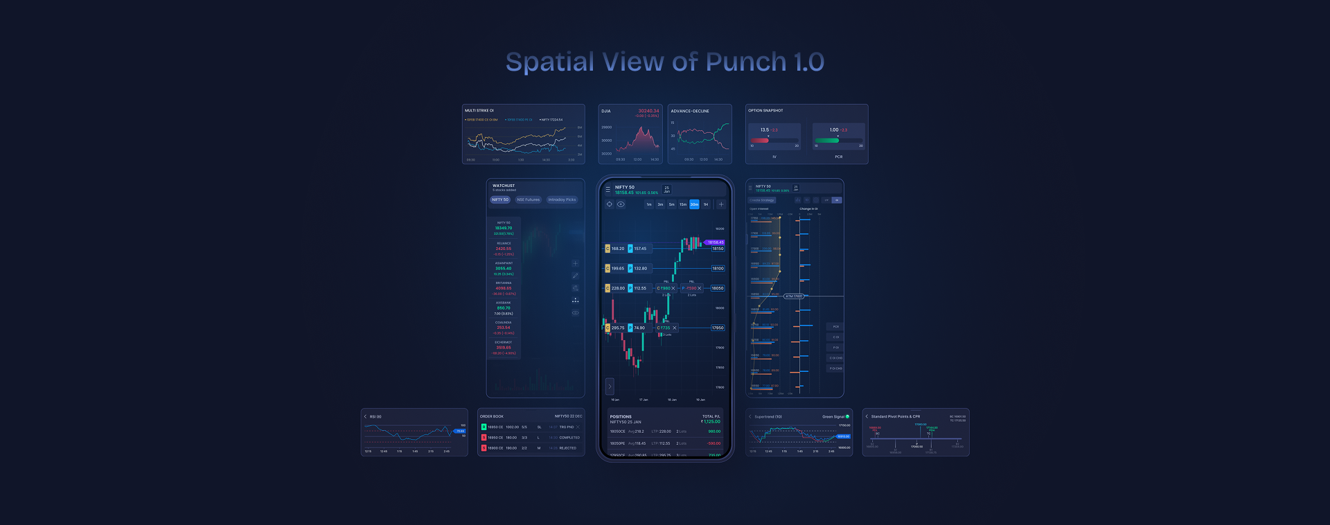 Spatial view of Punch 1.0 dashboard widgets