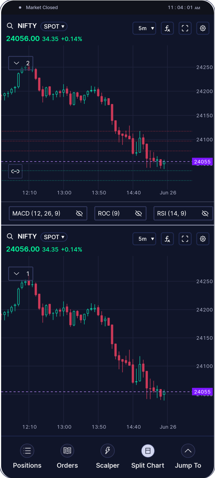 Trade from high speed advanced charts