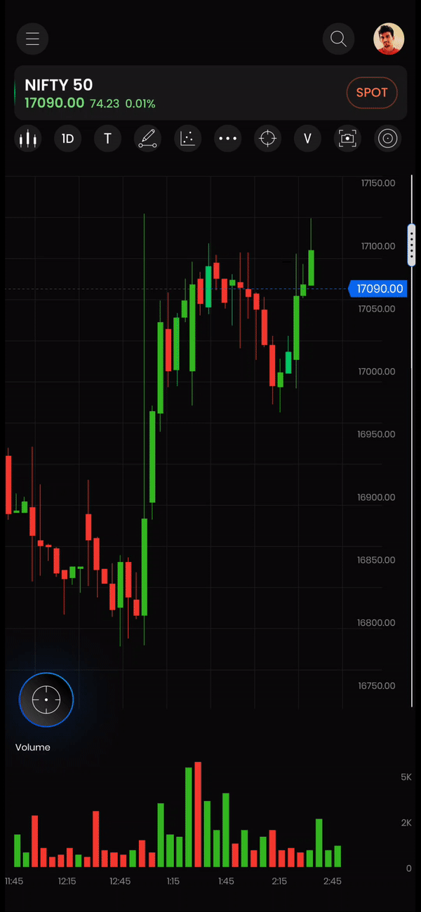 Watchlist chart